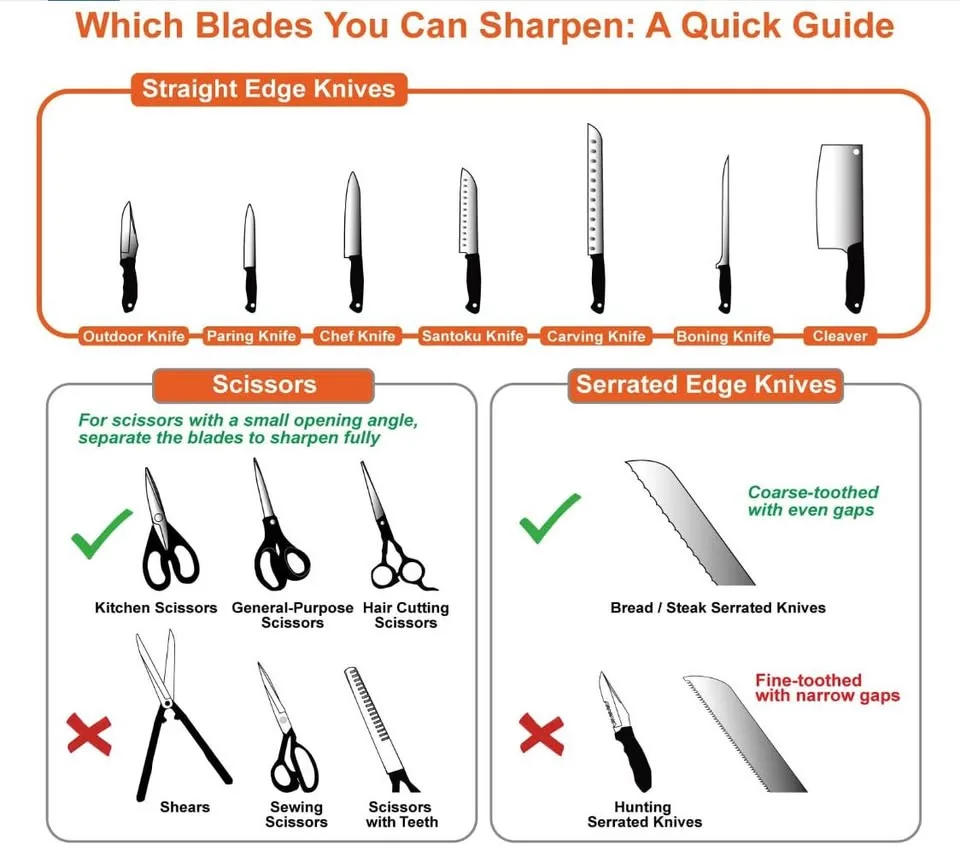 SHARPAL Knife & Scissors Sharpener image indicator(10)