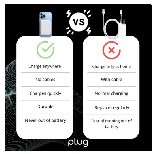 PLUG Wireless Power Bank, black, Brand new, never used - photo 2