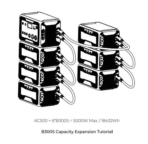 Modular, portable and expandable Complete Solar System Kit. image indicator(3)