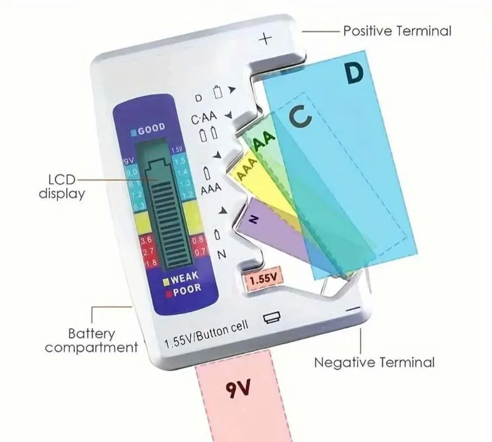 Battery tester image indicator(2)
