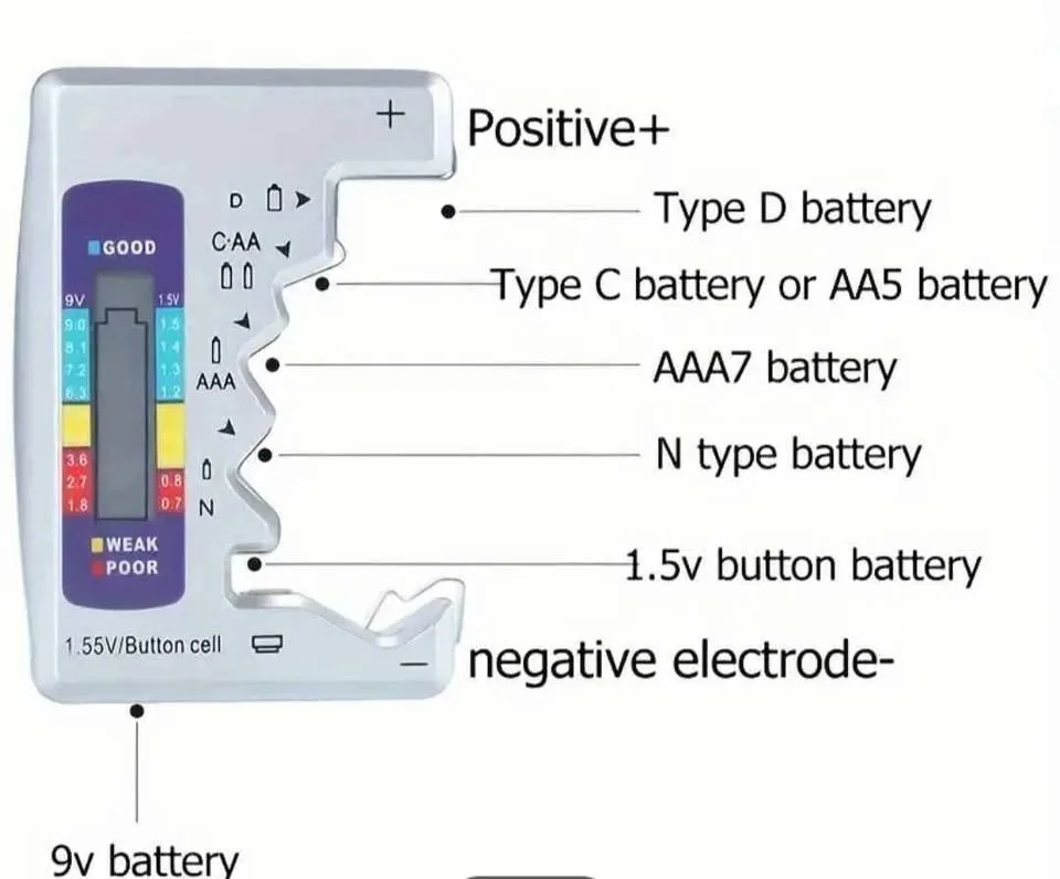 Battery tester image indicator(3)