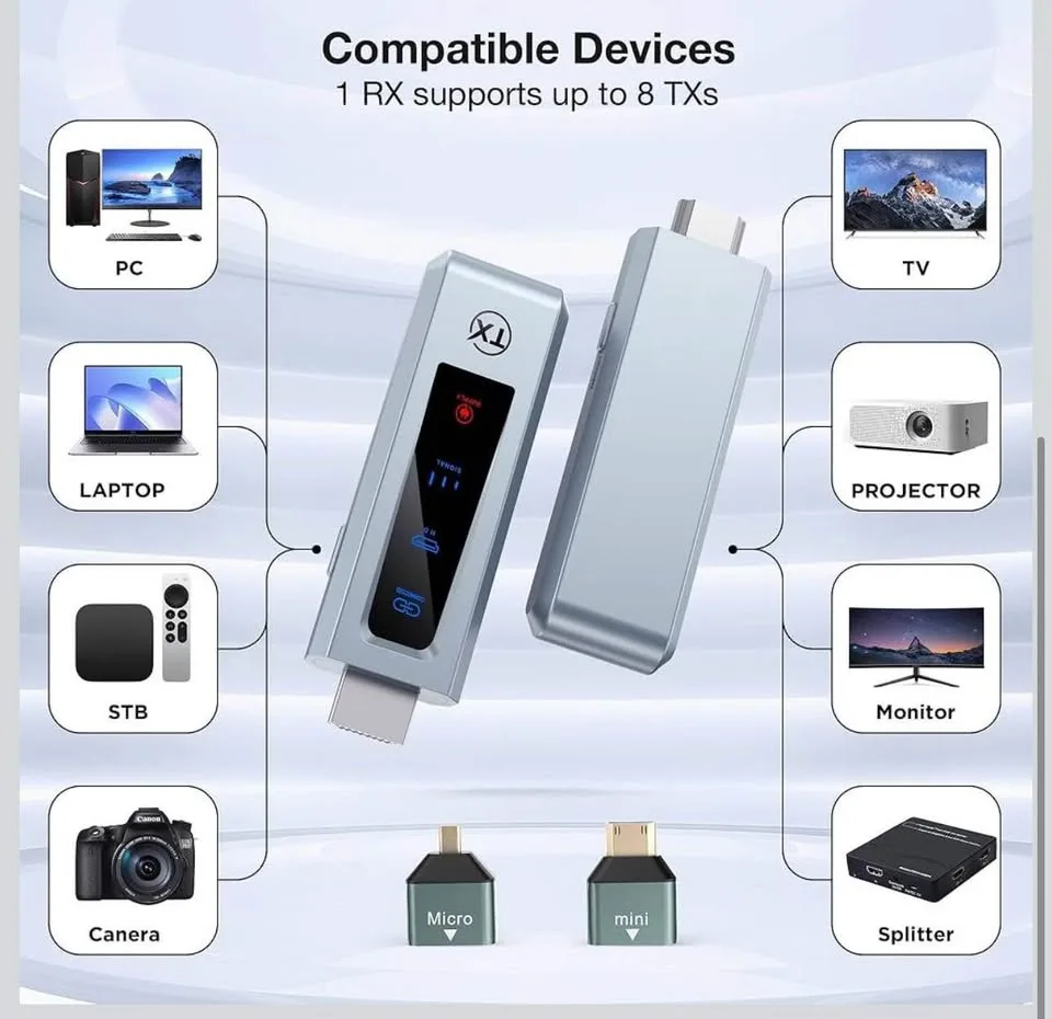 Wireless HDMI Transmitter and Receiver image indicator(3)