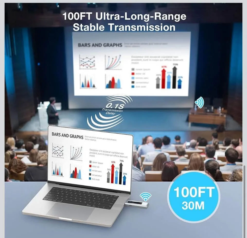 Wireless HDMI Transmitter and Receiver image indicator(5)