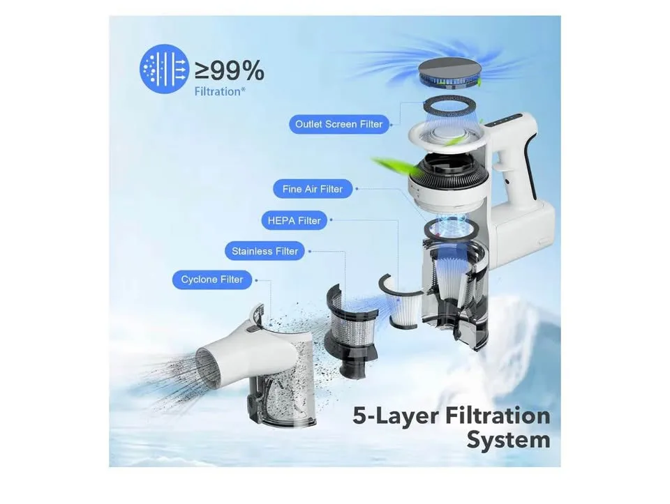 Cordless Vacuum Cleaner image indicator(3)