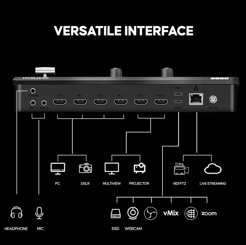 Osee GoStream Deck Pro Portable Switcher image indicator(2)