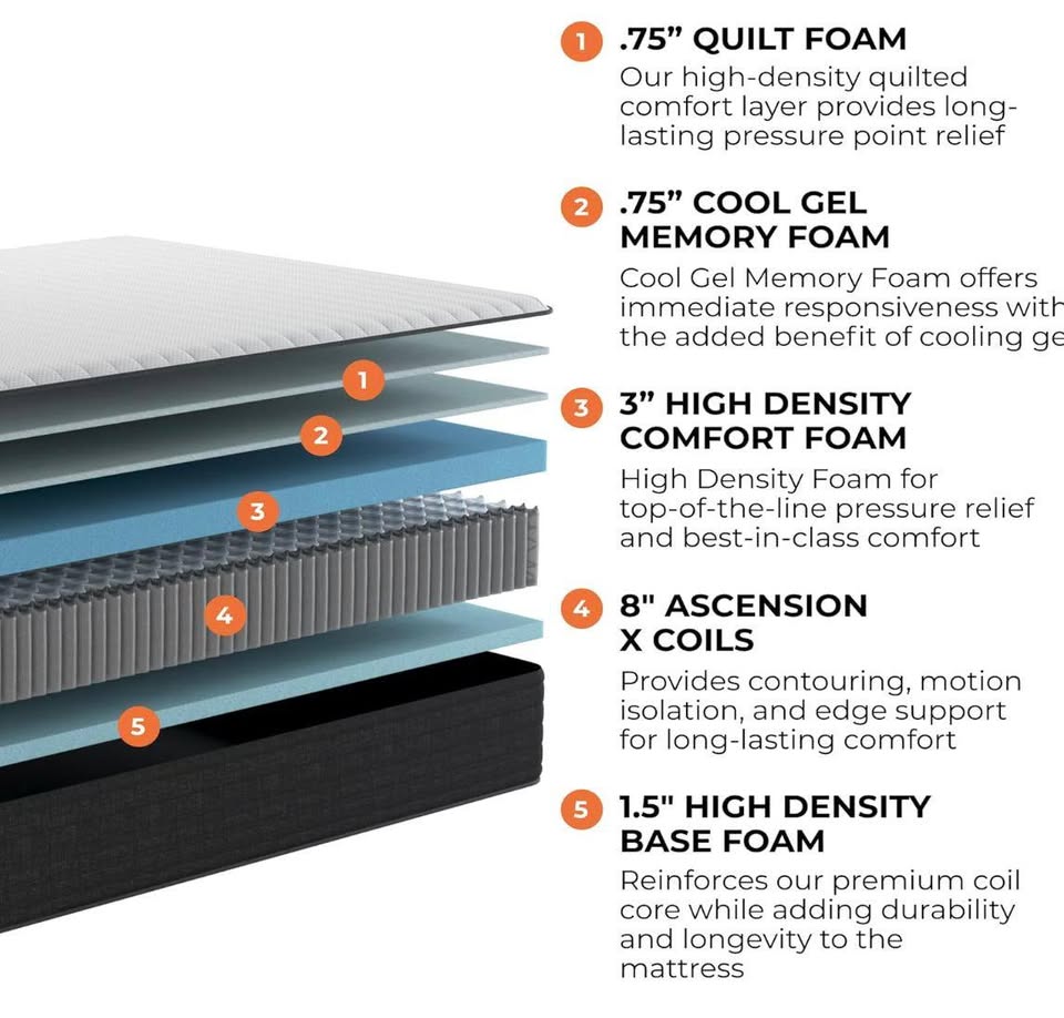 Brooklyn Bedding Select 14"  Hybrid mattress, Twin XL - photo 2