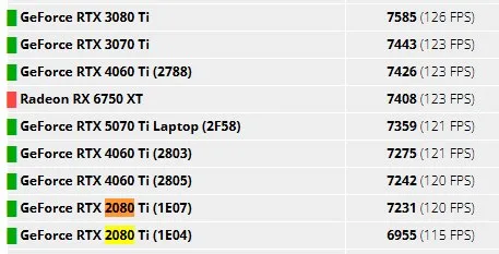 Custom Built RGB Gaming PC image indicator(4)