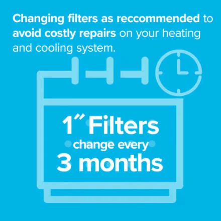 NEW 3M Filtrete 1550 MPR 20x25x5in Air Filter image indicator(6)