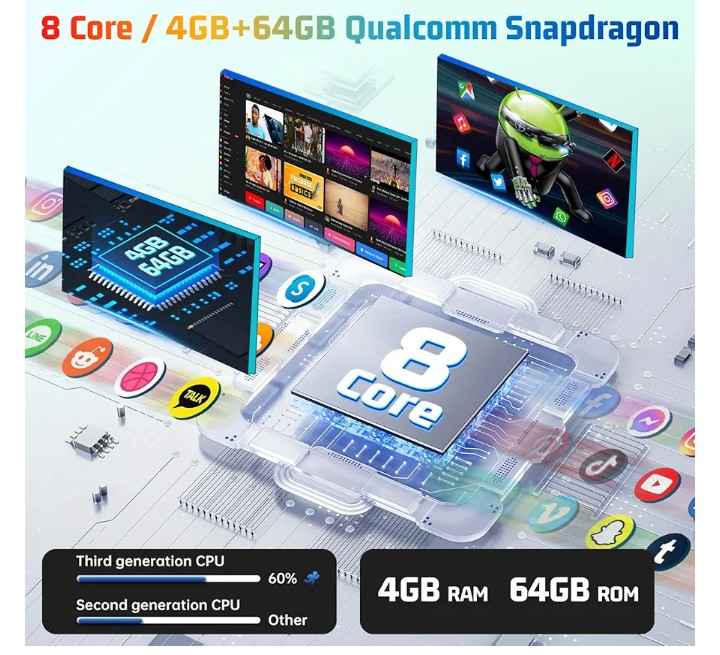 5G WiFi 8 Core Car Stereo - photo 4