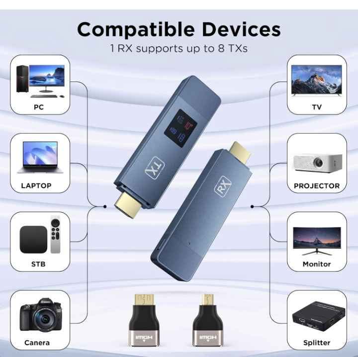 Wireless HDMI Transmitter and Receiver - photo 2