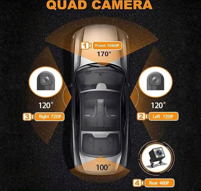 Ailsion 360 Car Cameras – Full-Round View Recording, High-Defini image indicator(4)