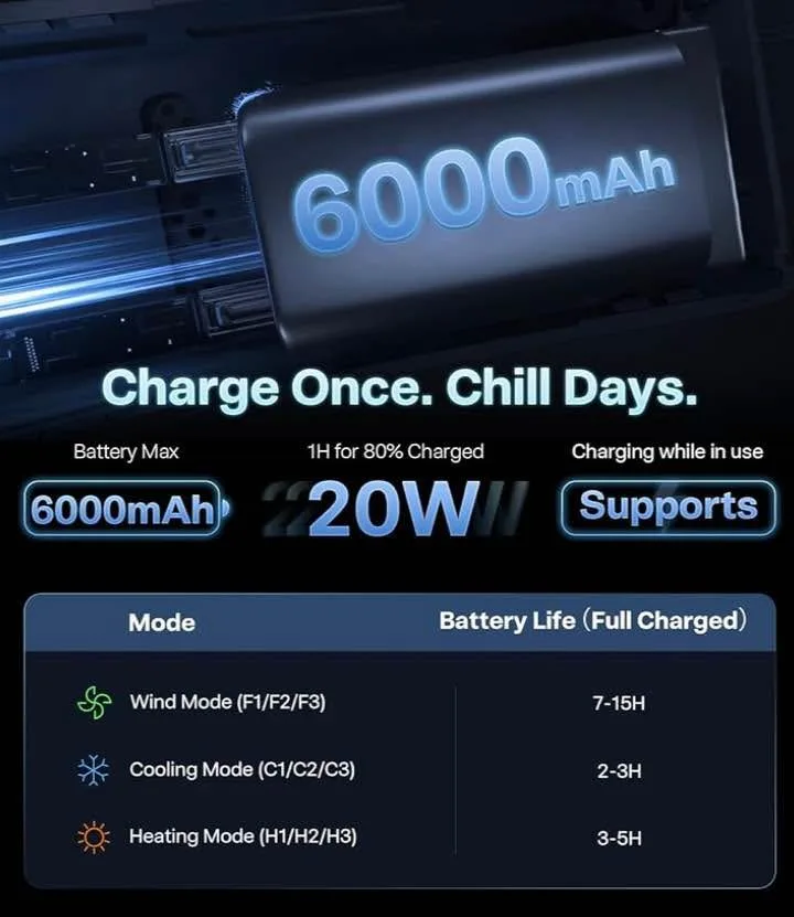 TORRAS 2025 Top Al Neck Fan Air Conditioner Coolify Cyber, Porta image indicator(7)