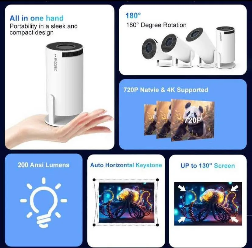 Magcubic HY300 Pro Mini Projector 4K Android 11 Dual Wifi6 200AN image indicator(4)