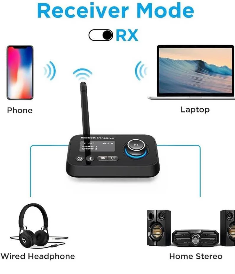 Bluetooth Transmitter Receiver 3-in-1 Bluetooth 5.0 Audio Adapte image indicator(5)