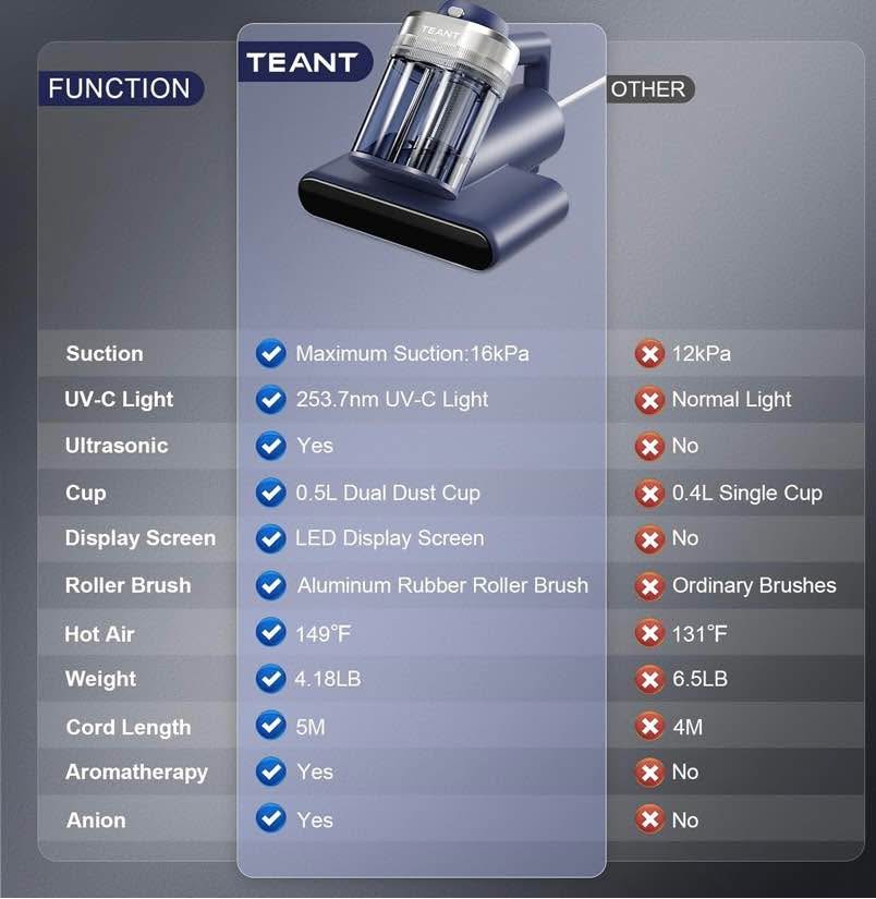 Mattress Vacuum Bed Vacuum Cleaner with 253.7nm UV-C Light - photo 2