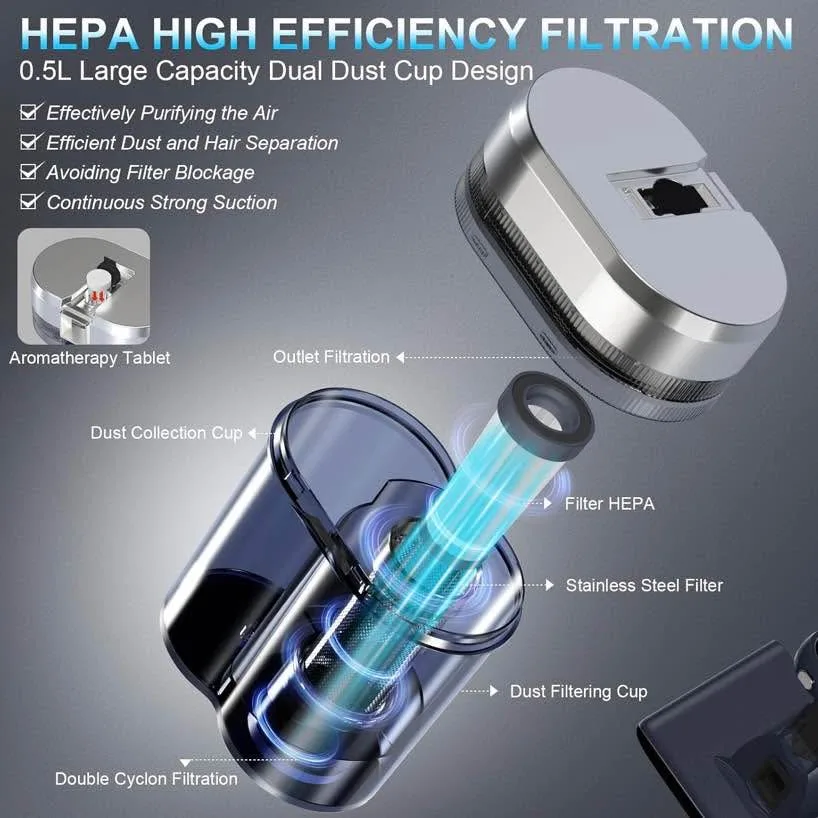 Mattress Vacuum Bed Vacuum Cleaner with 253.7nm UV-C Light image indicator(5)