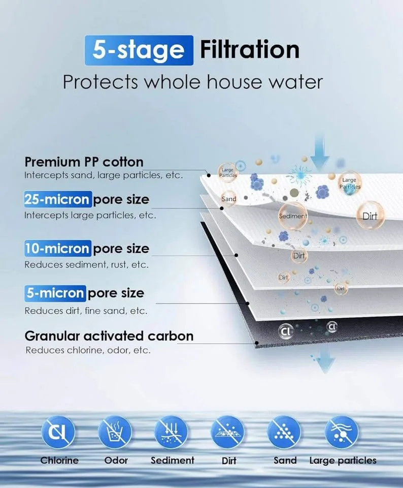 🚿 Waterdrop Whole House Water Filter System – Brand New image indicator(2)