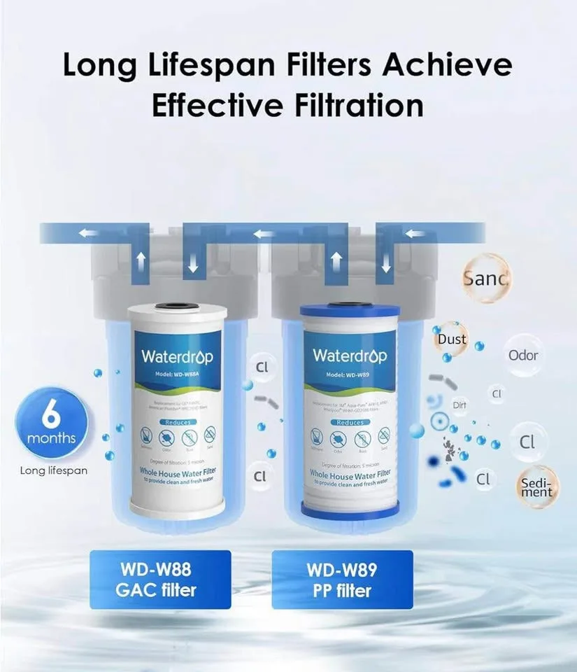 🚿 Waterdrop Whole House Water Filter System – Brand New image indicator(6)