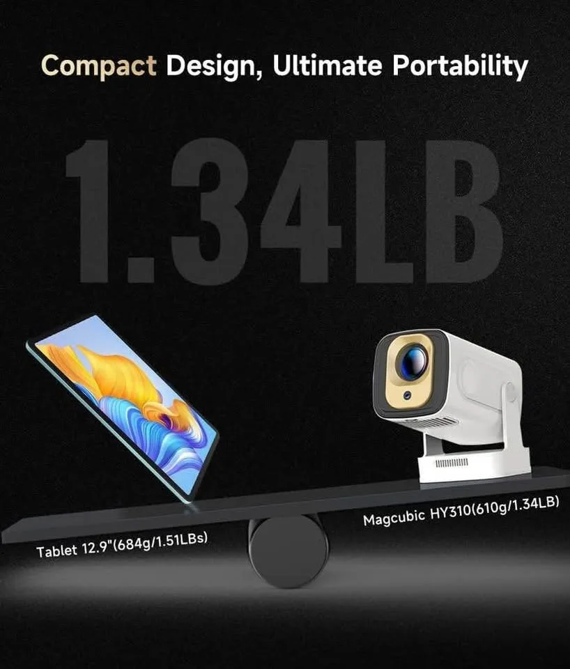 Magcubic Mini Smart Projector image indicator(7)