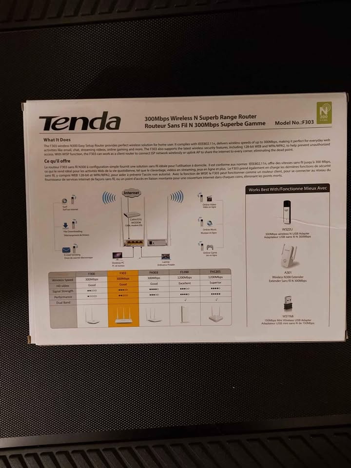 WIFI Router - photo 3