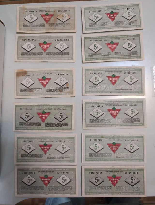 Canadian Tire Money image indicator(2)