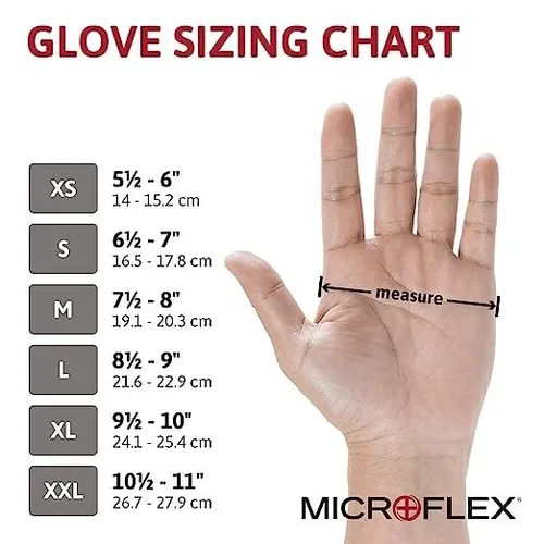 MICROFLEX® NeoPro® EC NEC-288 gloves, size small image indicator(4)