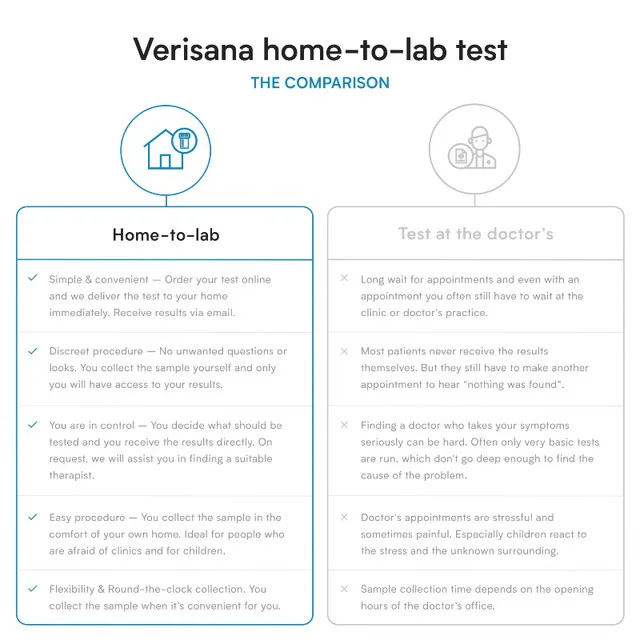 Verisana Essential STD Test image indicator(4)
