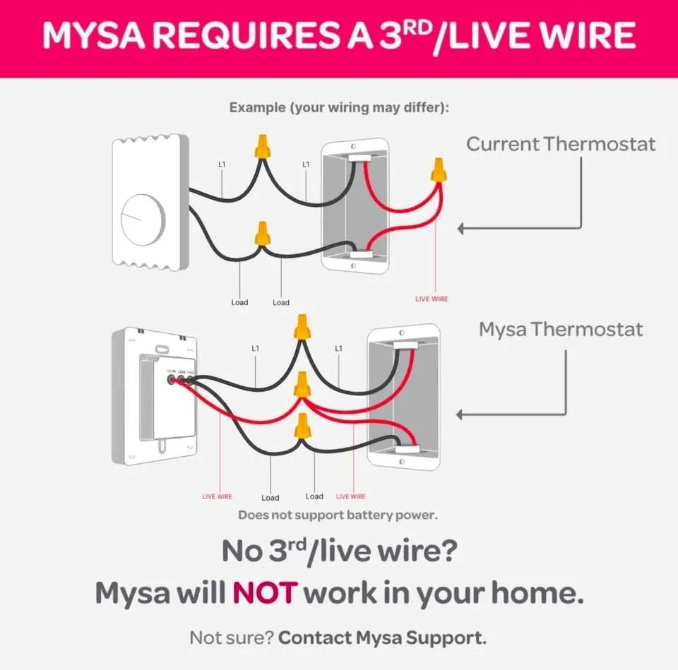 Smart Thermostat LITE for Electric Baseboard Heaters image indicator(5)