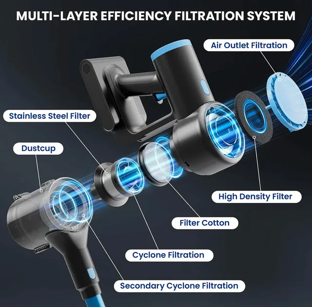 Cordless Vacuum Cleaner with 35kPa Suction image indicator(6)