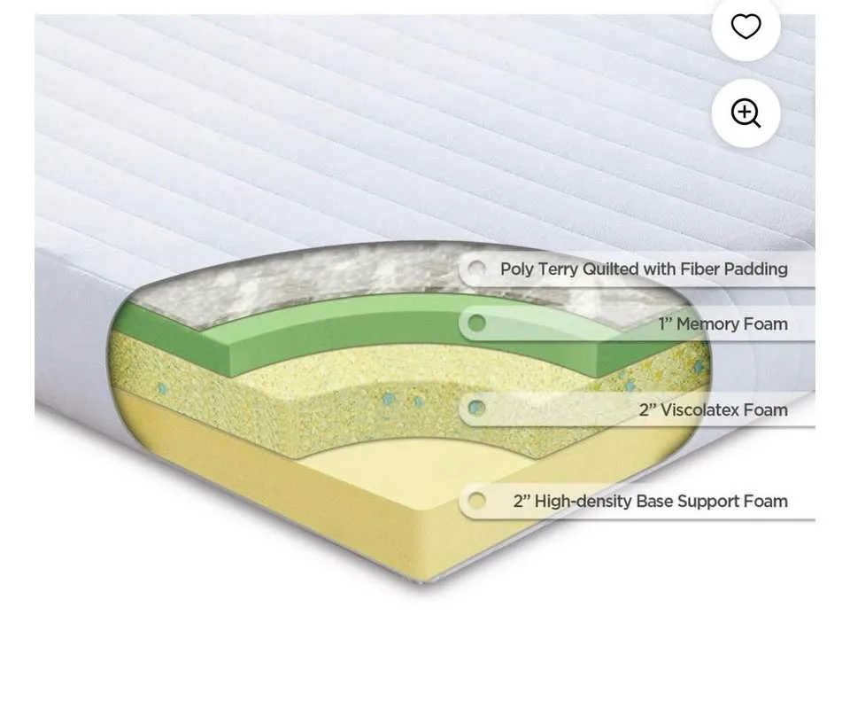 Zinus 5 Inch Memory Foam Mattress – Twin Size, White image indicator(8)