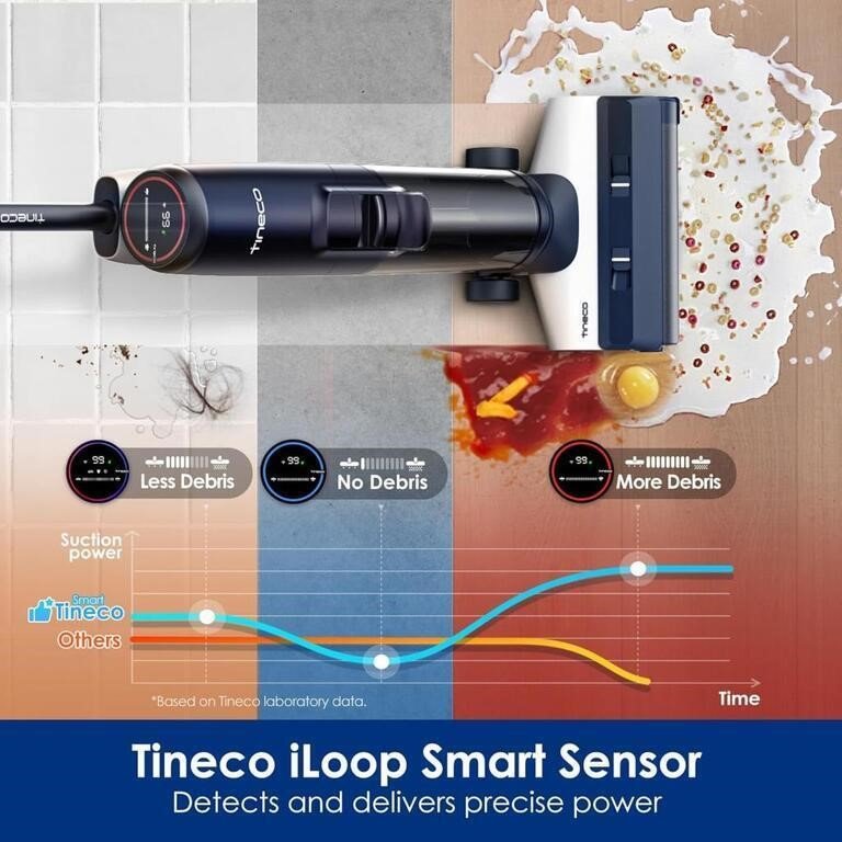 NEW Tineco Floor ONE S5 Cordless Wet-Dry Vacuum/Mop - photo 4
