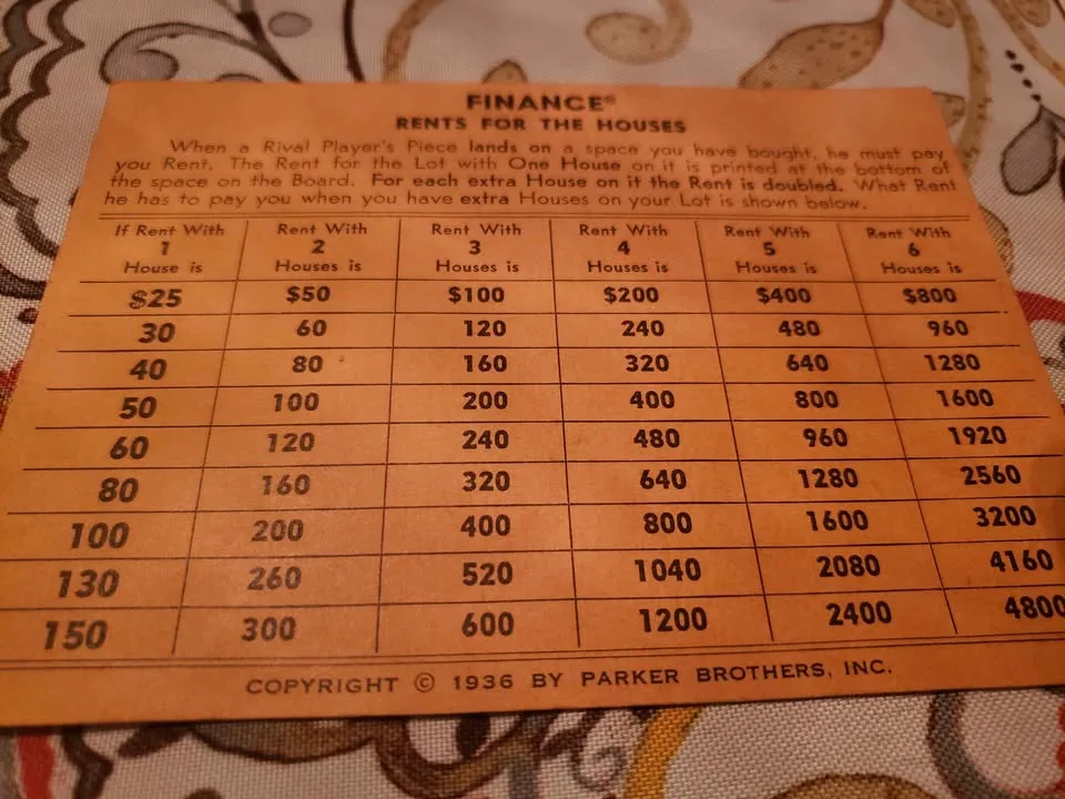 1958 Finance Board Game by Parker Brothers image indicator(5)