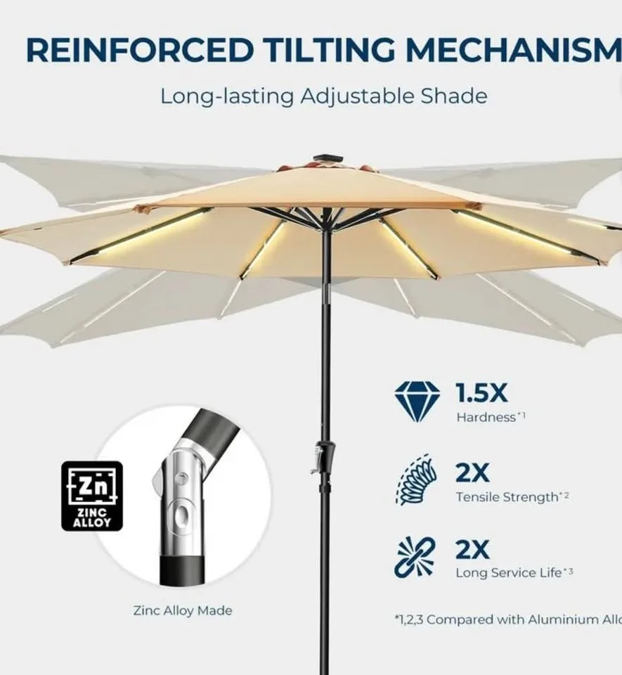 9FT Solar LED Patio Umbrella – Beige, New (Open Box) image indicator(4)