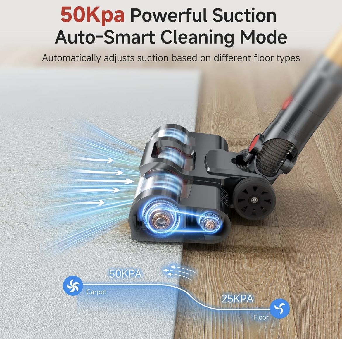 Cordless Vacuum Cleaner 550W/50Kpa/70Mins LEDTouch Display - photo 3