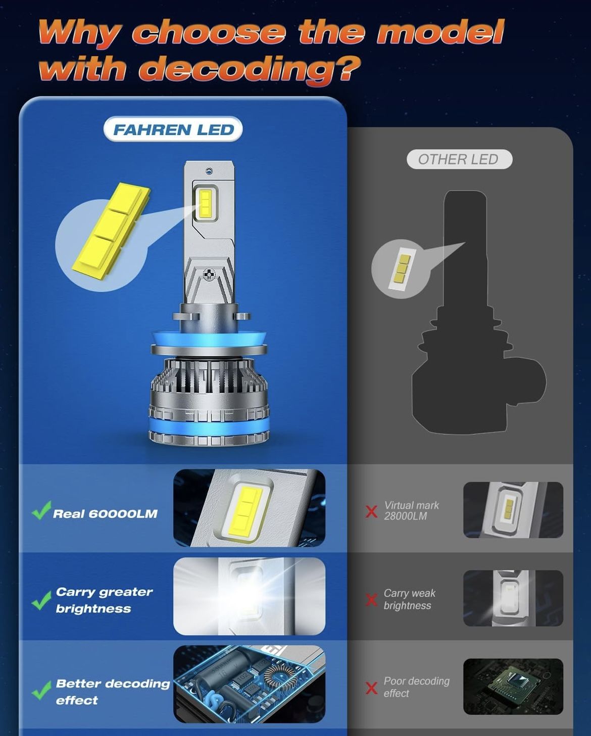 FAHREN H11 Fog Bulbs - photo 4
