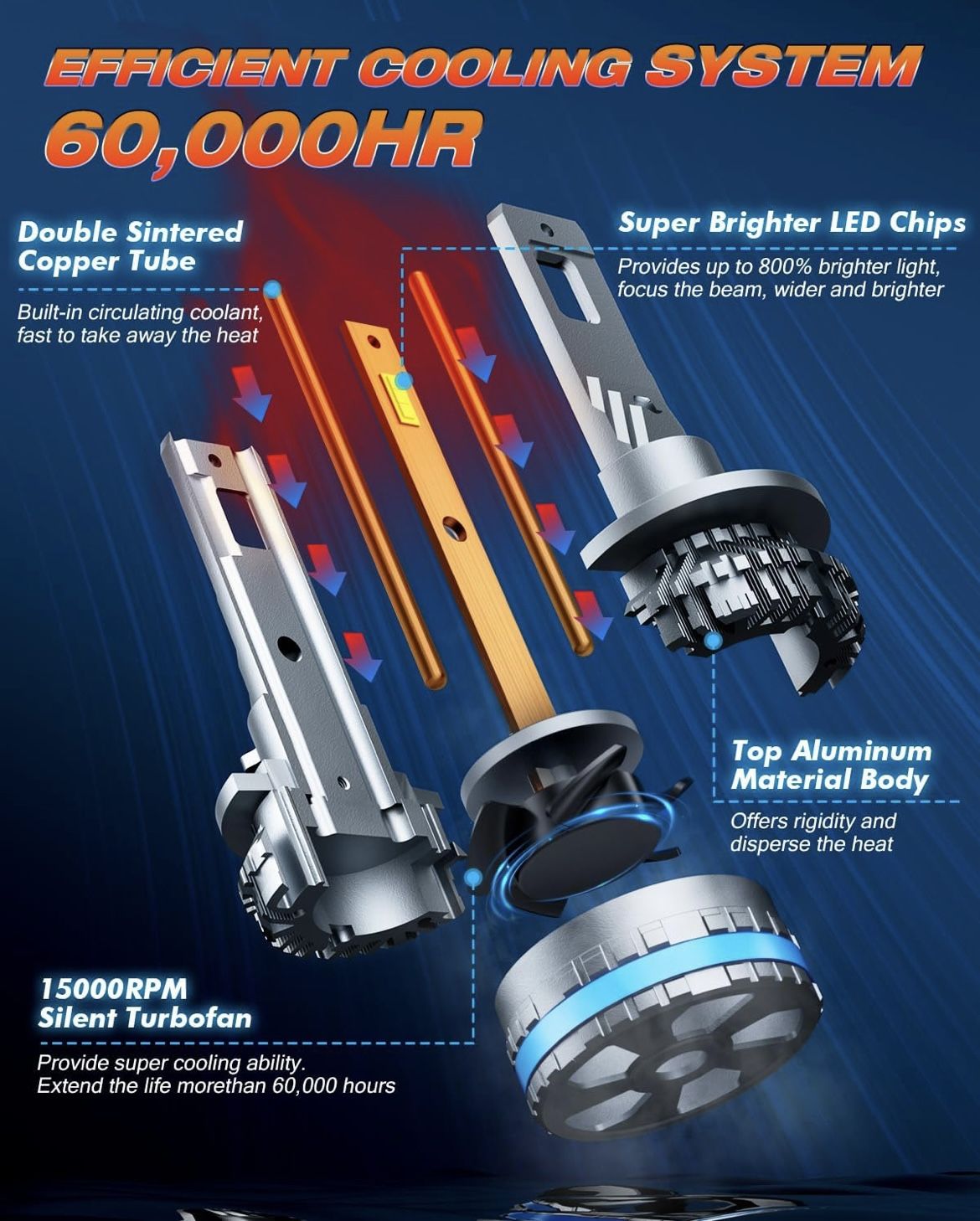 FAHREN H11 Fog Bulbs - photo 5