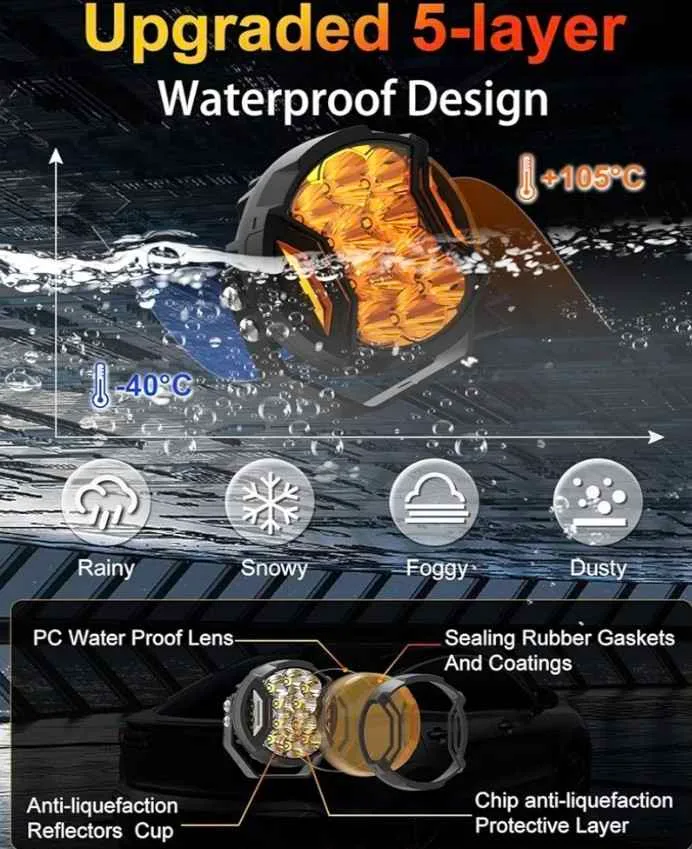 Auxbeam V-Ultra Series 5" 172W Side Shooter Offroad Fog Lights image indicator(3)