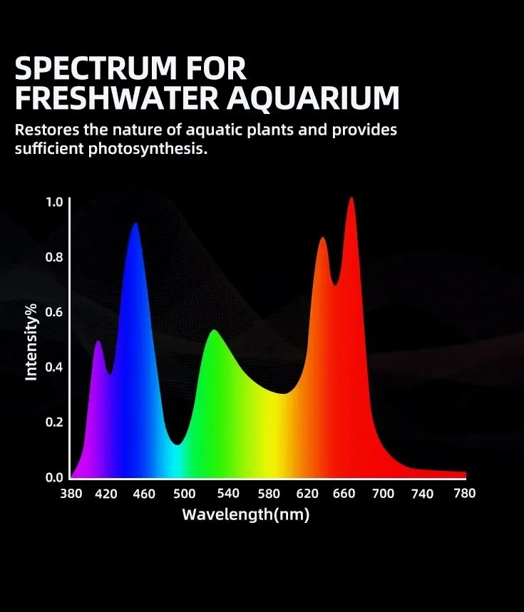 Zetlight O2 Freshwater Planted LED WIFI & mounting kit image indicator(4)
