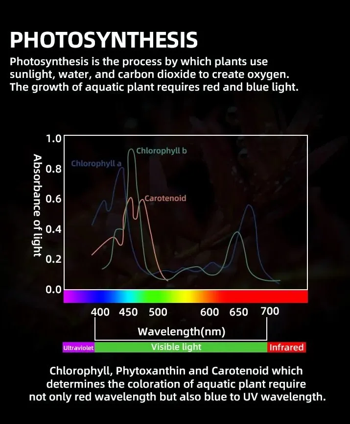 Zetlight O2 Freshwater Planted LED WIFI & mounting kit image indicator(5)