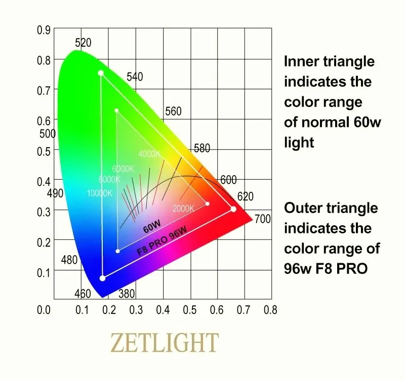 Freshwater planted LED 96W image indicator(5)