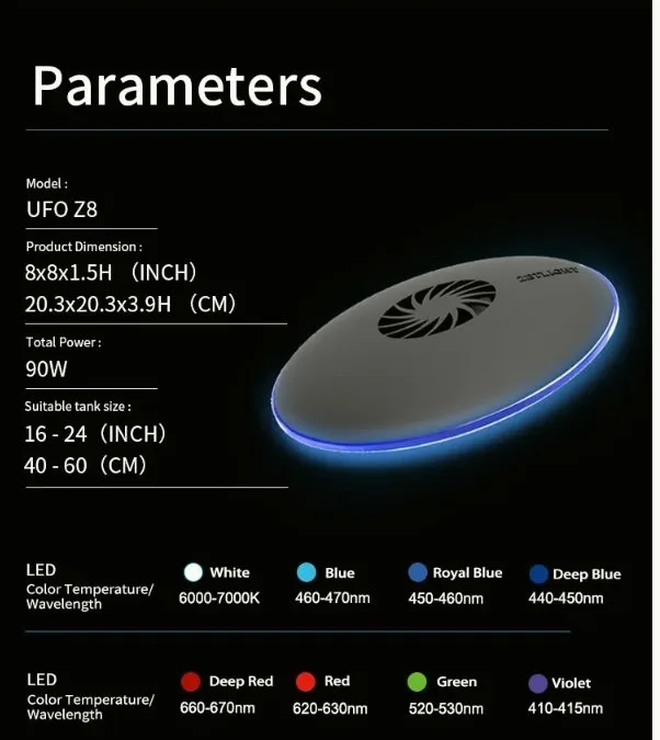 Zetlight A8 (aka Z8) Full spectrum Reef LED image indicator(3)