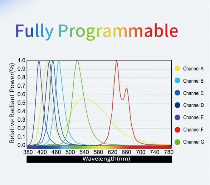 Zetlight A8 (aka Z8) Full spectrum Reef LED image indicator(4)