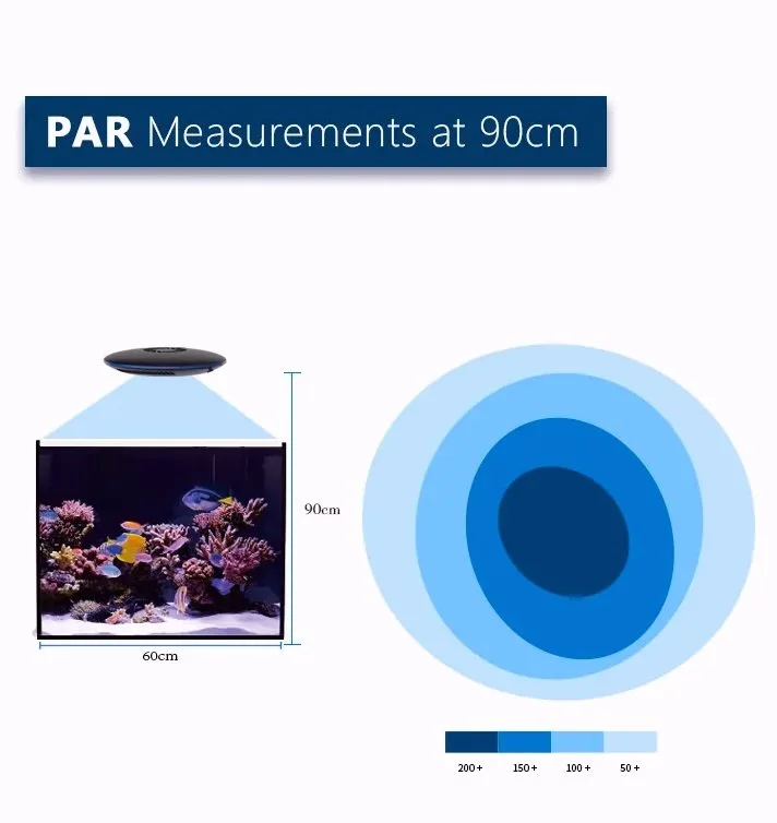 Zetlight A8 (aka Z8) Full spectrum Reef LED image indicator(5)
