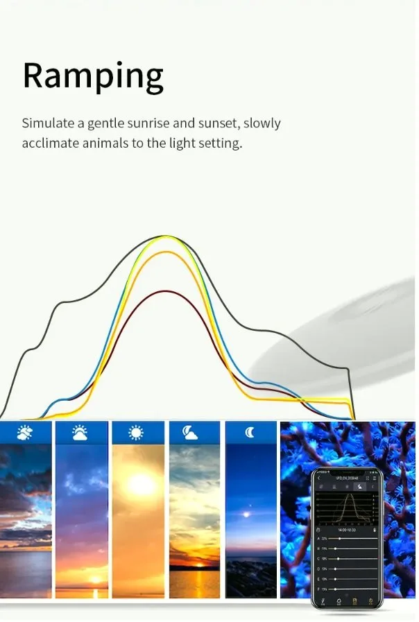 Zetlight A8 (aka Z8) Full spectrum Reef LED image indicator(7)