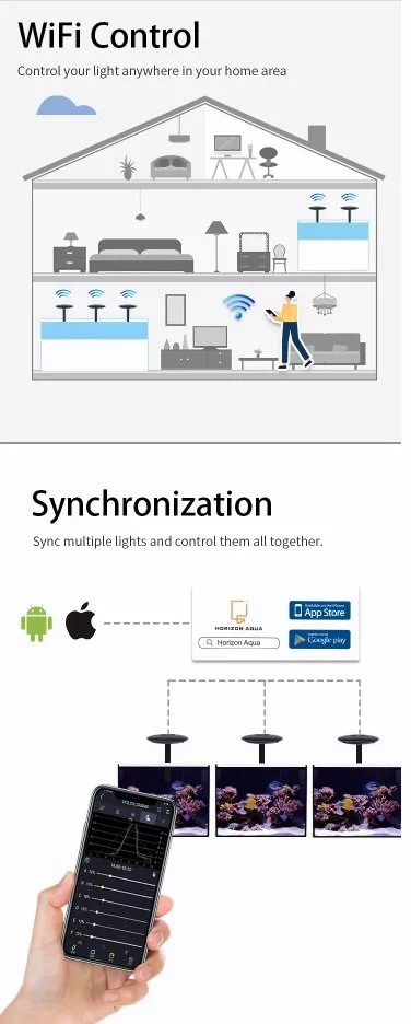 Zetlight A8 (aka Z8) Full spectrum Reef LED image indicator(10)