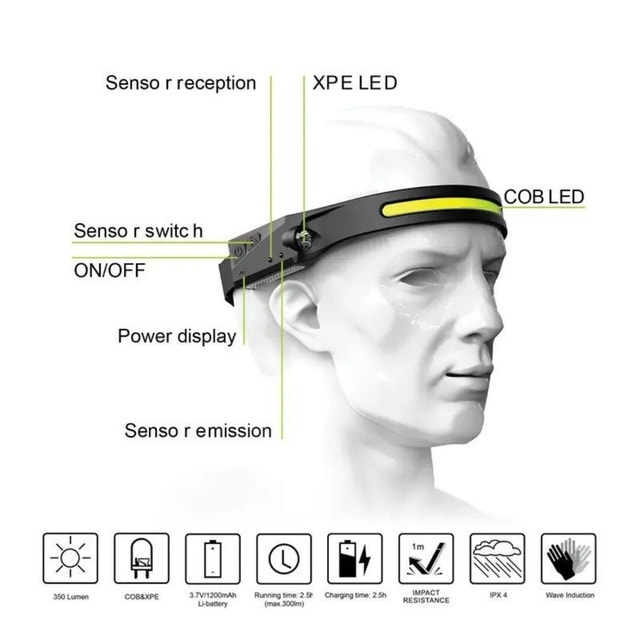 LX200 Induction Headlamp