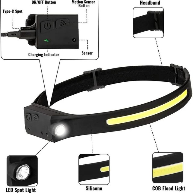 LX200 Induction Headlamp - photo 2