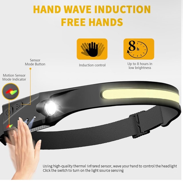 Othemo 230° LED Headlamp