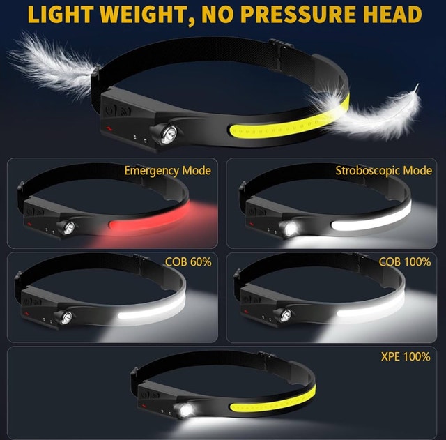 Othemo 230° LED Headlamp - photo 2