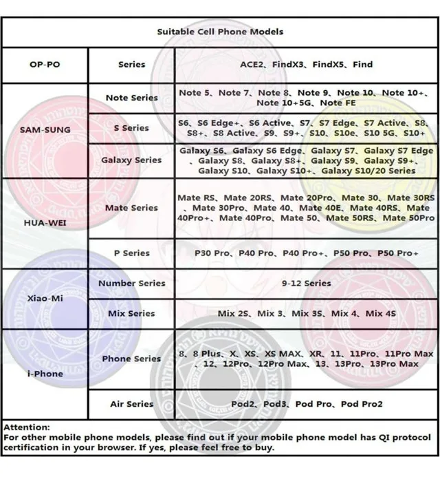 MAGIC CIRCLE WIRELESS CHAGER image indicator(7)